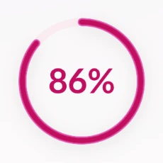 The home screen’s ring: 86% still good